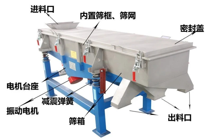 轻型直线振动筛
